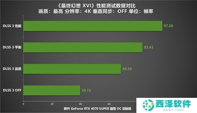 《最终幻想 XVI》PC版评测！耕升RTX 4070 SUPER 踏雪OC 定制版体验系列首款ARPG！