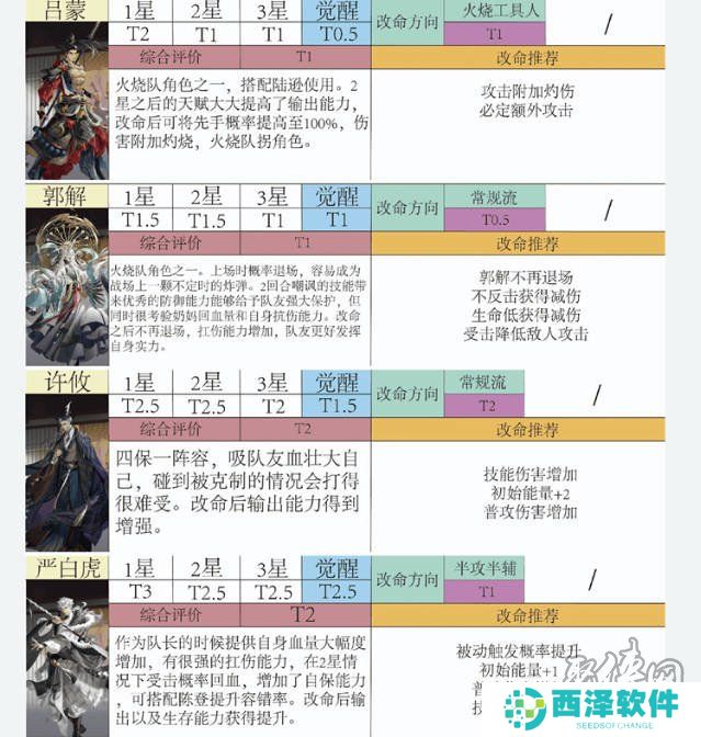 如鸢全角色强度排行榜 如鸢最强人物排名推荐