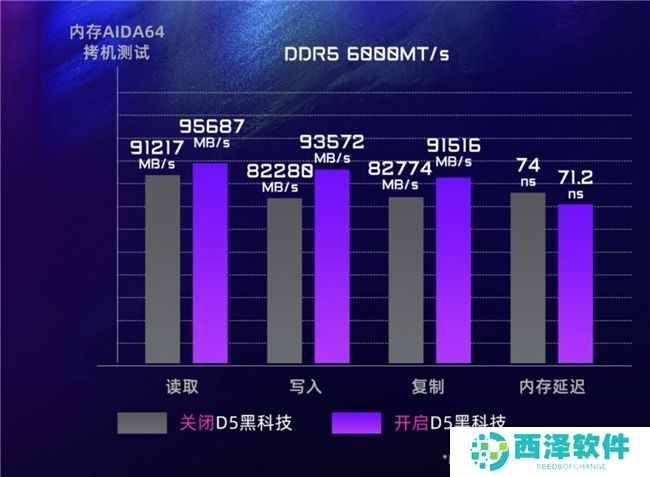 全明星计划 