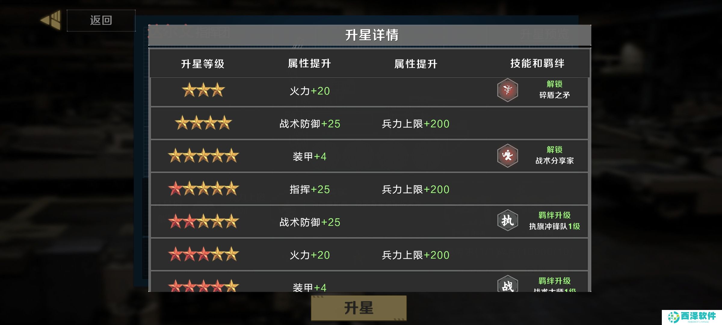 《保卫要塞》武装升级！部队升星与重塑！