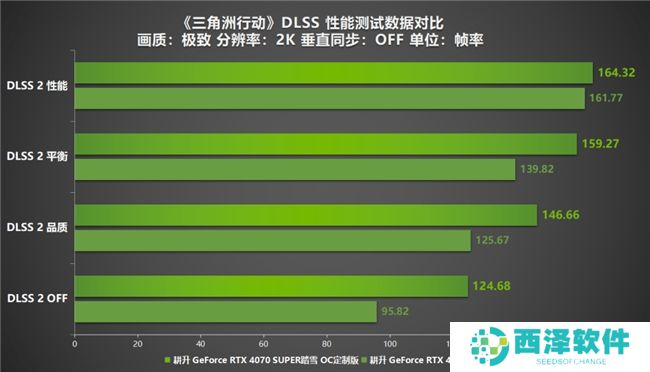 《三角洲行动》射击游戏新标杆评测！耕升 RTX 40 系列+DLSS技术为玩家带来更沉浸的游戏体验
