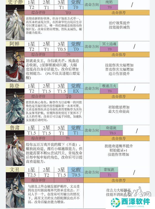 如鸢全角色强度排行榜 如鸢最强人物排名推荐