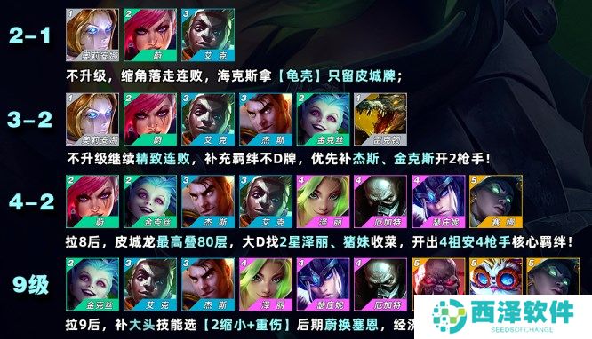 金铲铲之战S9最新皮城枪手阵容玩法攻略