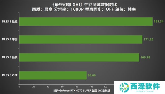 《最终幻想 XVI》PC版评测！耕升RTX 4070 SUPER 踏雪OC 定制版体验系列首款ARPG！