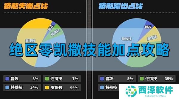 绝区零凯撒技能如何加点