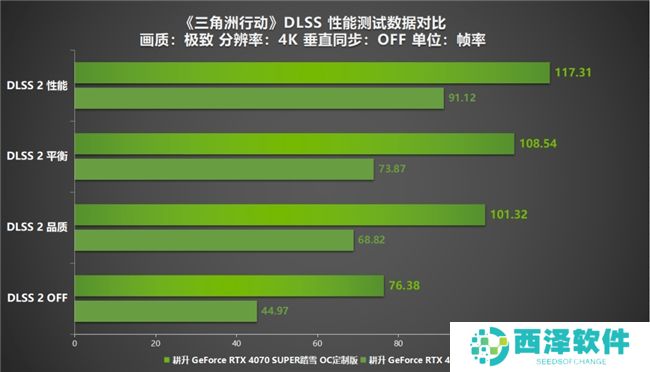 《三角洲行动》射击游戏新标杆评测！耕升 RTX 40 系列+DLSS技术为玩家带来更沉浸的游戏体验
