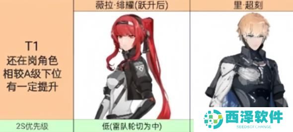 战双帕弥什角色哪个角色厉害 战双帕弥什角色哪个角色厉害