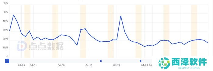 众多RO产品的当下,《仙境传说:爱如初见》是如何脱颖而出的?