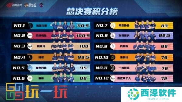 2024狼人杀英雄联赛总决赛**结束,流星花园门派夺得冠军!