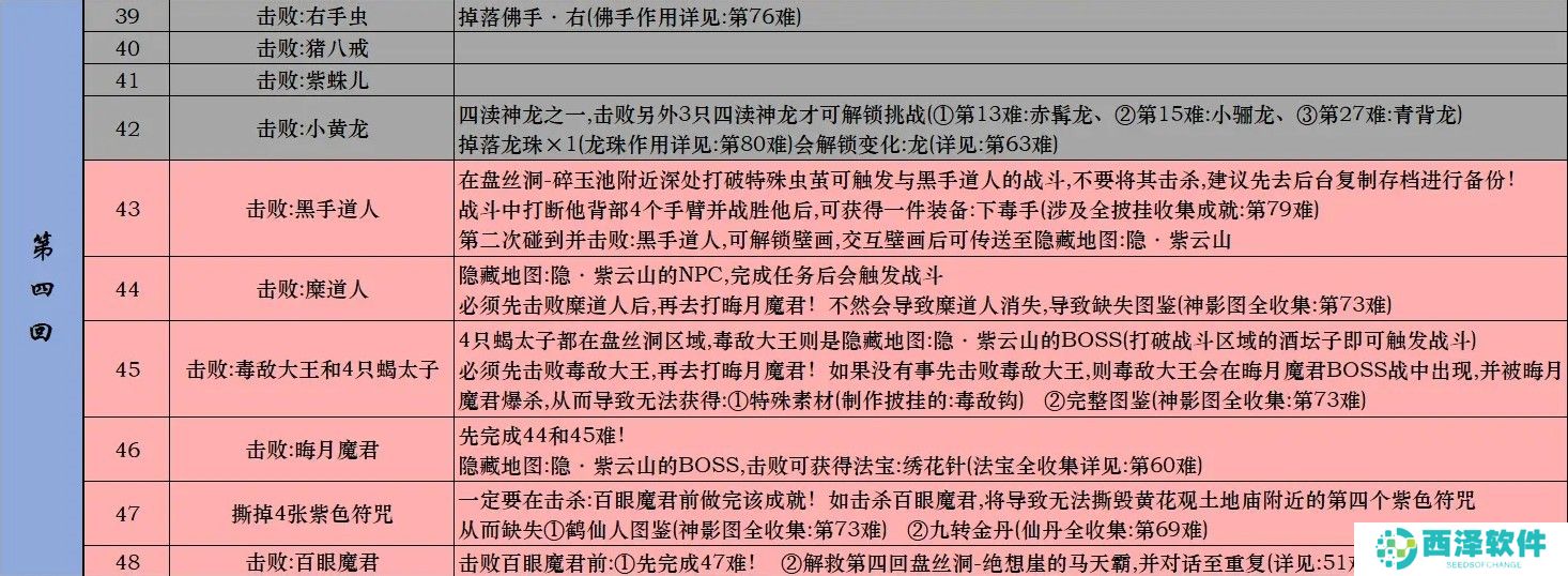 黑神话悟空Steam全成就攻略 黑神话悟空Steam版全成就解锁条件