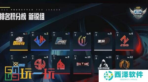 灵魂&斗鱼竞争榜首 《街头篮球》FSPL新锐组首周落幕