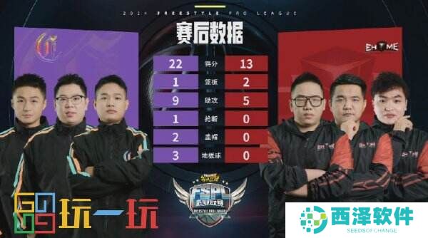 灵魂&斗鱼竞争榜首 《街头篮球》FSPL新锐组首周落幕