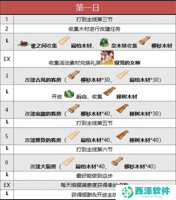 《fgo》阎魔亭复刻攻略大全