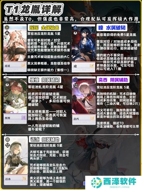 归龙潮公测版本龙胤强度排行榜