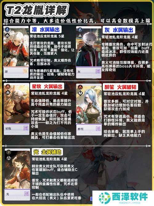 归龙潮公测版本龙胤强度排行榜