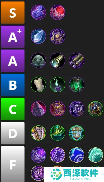 魔兽世界地心之战兽王猎饰品怎么选择