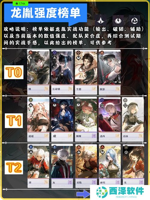 归龙潮公测版本龙胤强度排行榜