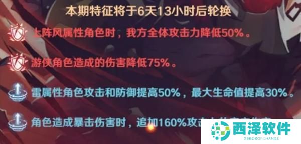 镇魂街破晓黑尔坎普boss怎么打