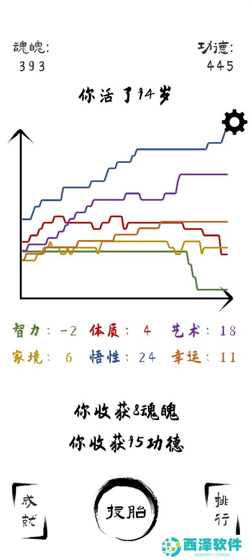 投胎模拟器无限魂魄循环方法技巧指南