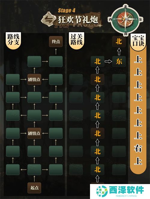 重返未来1999向雨林深处探索路线速通攻略