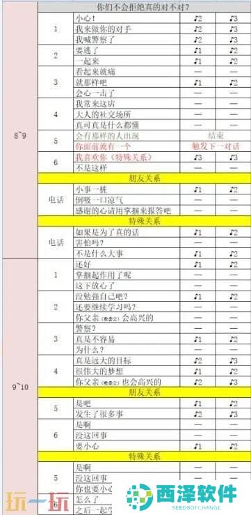 p5r新岛真coop对话怎么选 新岛真coop对话攻略