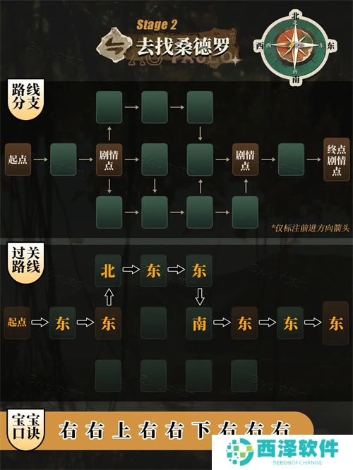 重返未来1999向雨林深处探索路线速通攻略