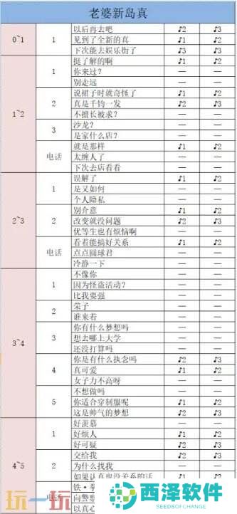 p5r新岛真coop对话怎么选 新岛真coop对话攻略