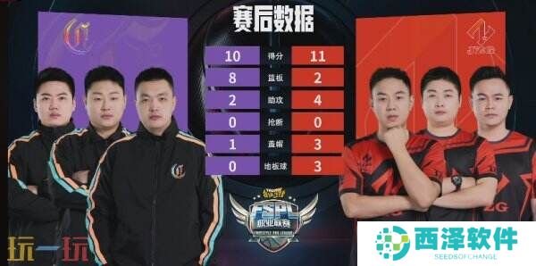 麻烦打破UNKNOWN不败金身 FSPL职业组上半程收官