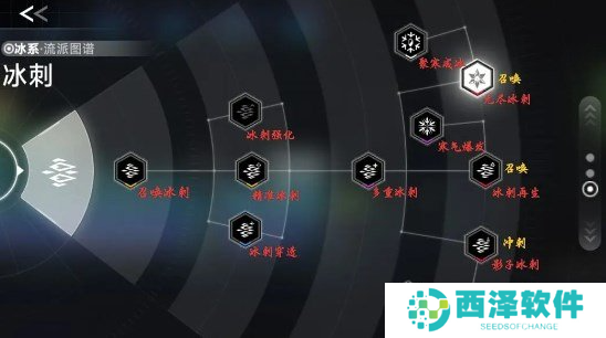 苍翼混沌效应新手策略哪个好