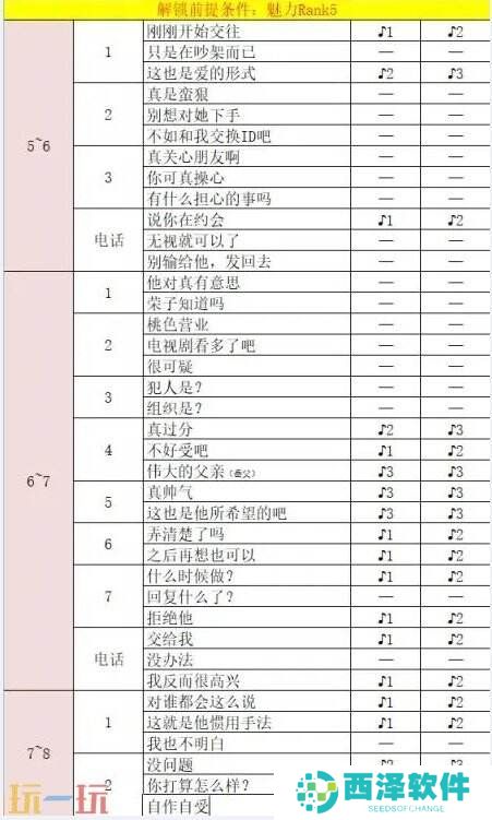 p5r新岛真coop对话怎么选 新岛真coop对话攻略