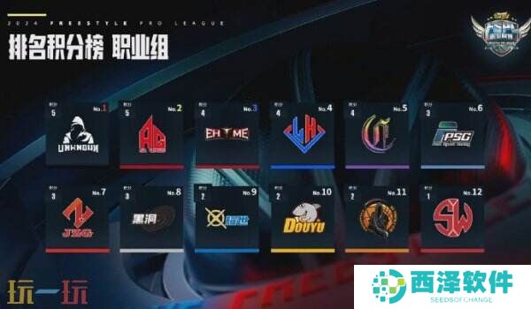 麻烦打破UNKNOWN不败金身 FSPL职业组上半程收官