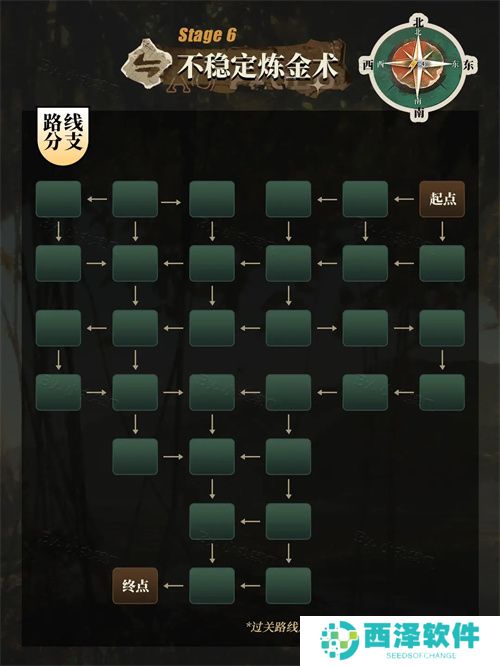 重返未来1999向雨林深处探索路线速通攻略