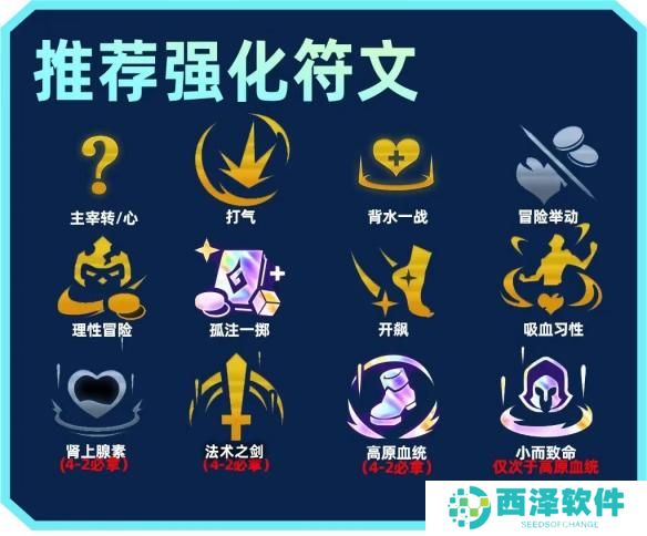 金铲铲之战S9主宰盖伦阵容怎么搭