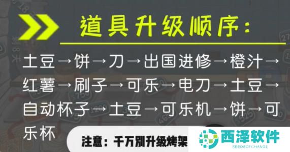 沙威玛传奇游戏前期怎么玩