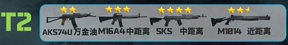 三角洲行动突击兵武器怎么选 三角洲行动突击兵武器怎么选