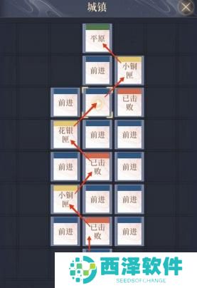 如鸢偃师据点重建路线是什么