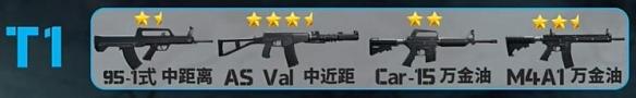 三角洲行动突击兵武器怎么选 三角洲行动突击兵武器怎么选