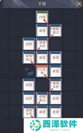 如鸢偃师据点重建路线是什么