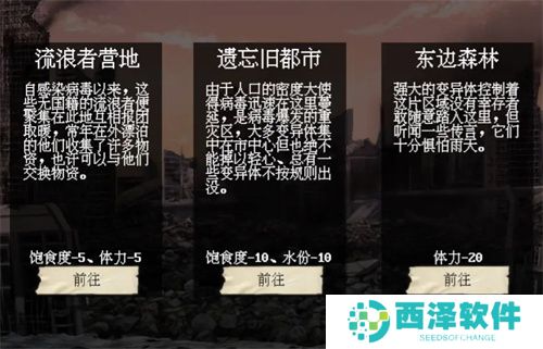 末世求存遗忘旧都市可获取资源汇总