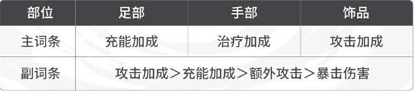 归龙潮缠缠潮品选什么好 归龙潮缠缠潮品选什么好