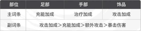 归龙潮缠缠潮品选什么好 归龙潮缠缠潮品选什么好