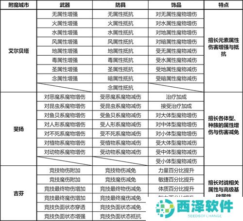 仙境传说ro新启航各城市附魔部位一览表