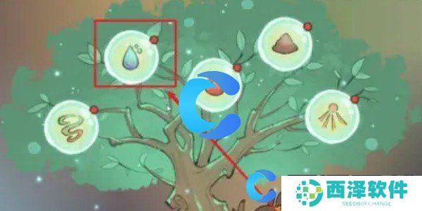 仙山小农法则使用指南 仙山小农法则使用指南