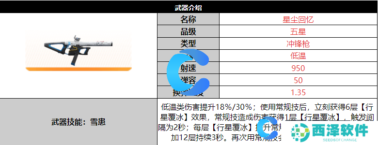 尘白禁区星尘回忆详细介绍 尘白禁区星尘回忆详细介绍