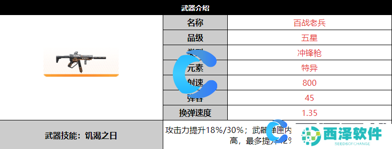 尘白禁区百战老兵武器详细介绍