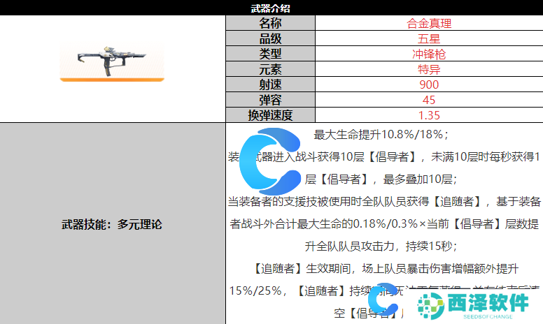 尘白禁区合金真理武器详细介绍