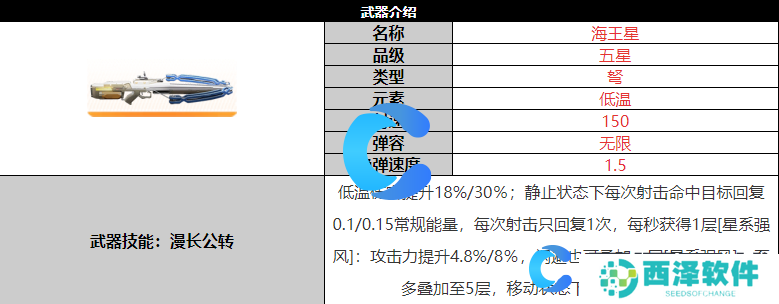 尘白禁区海王星武器详细介绍 尘白禁区海王星武器详细介绍