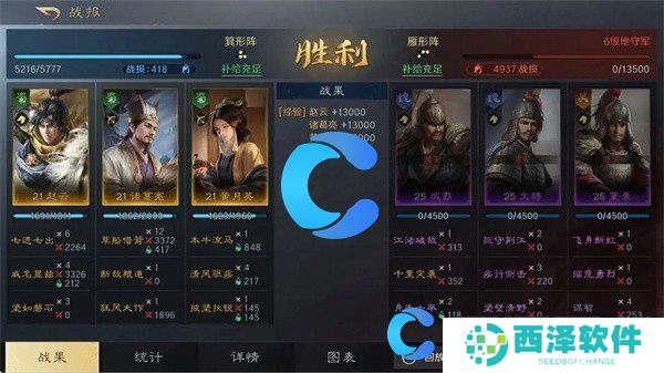 三国谋定天下赵云诸葛亮黄月英阵容详细介绍