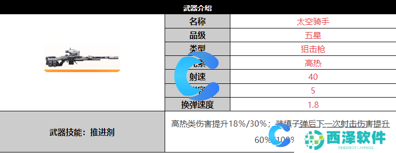 尘白禁区太空骑手武器详细介绍
