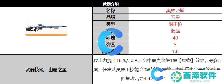 尘白禁区奥林匹斯武器详细介绍